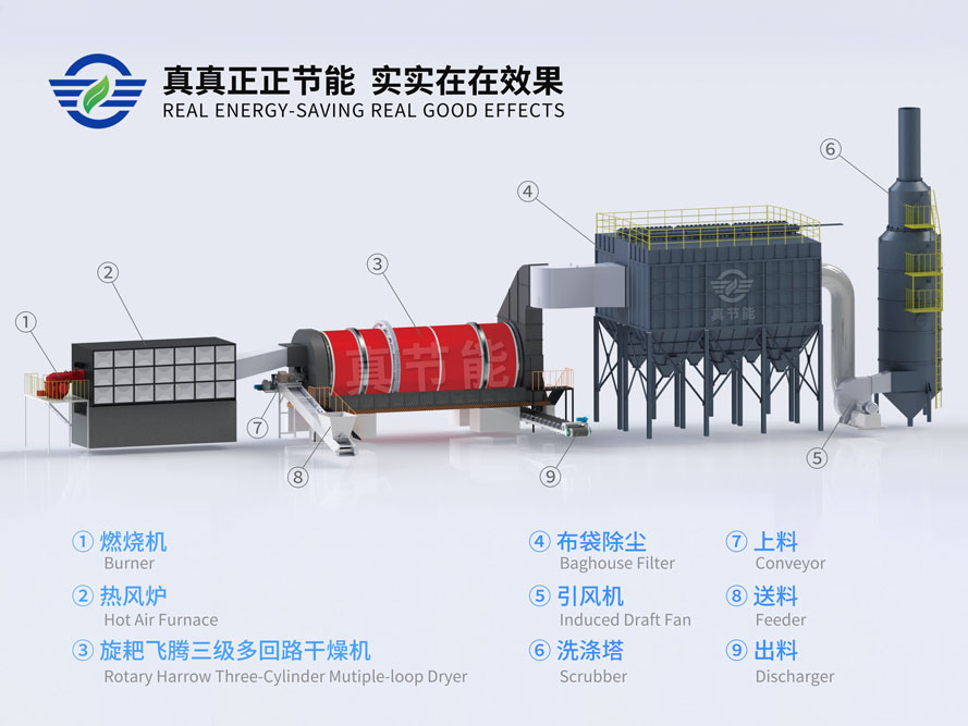 含油污泥烘干機組成結(jié)構(gòu)